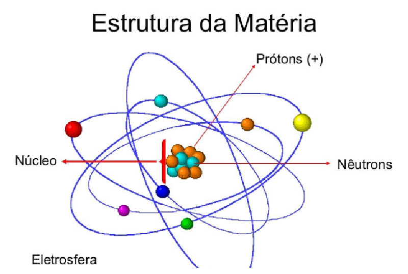 prótons 